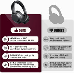 Upgraded Pro-level Hybrid Active Noise Cancelling Headphones, HD Sound & Big Bass, 2X Softer Comfort, Long ANC Playtime, Wireless Over-Ear Bluetooth Headphones Perfect for Home Office|Travel|Pair
