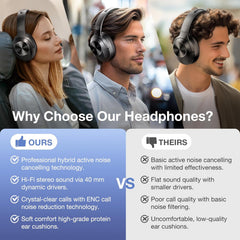 Upgrade Pro-level Hybrid Active Noise Cancelling Headphones with HD Sound, Wireless Bluetooth Headphones Over The Ear Unequaled Comfort, Vivid Deep Bass, for Home Office Travel Birthday Gift, Black